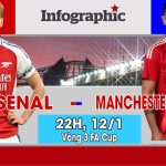 FA Cup: Arsenal – MU, Amorim đối mặt thử thách lớn