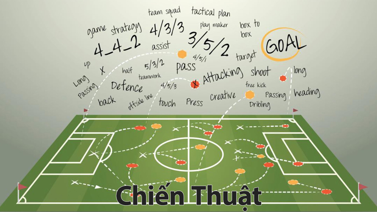 chiến thuật bóng đá